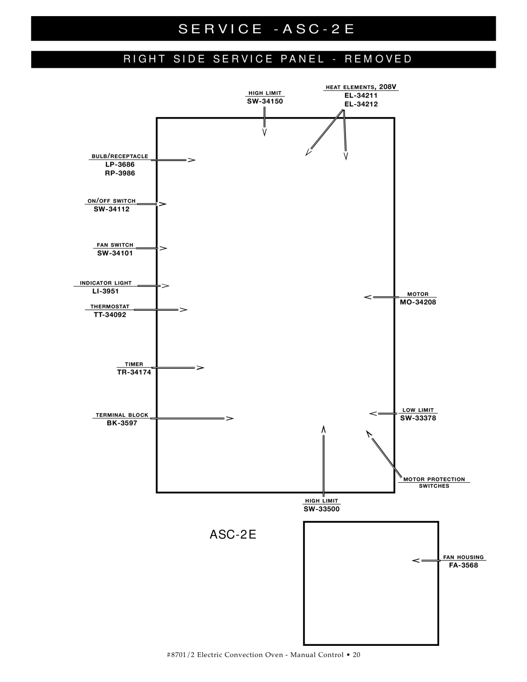 Cisco Systems ASC-4E, ASC-2E manual Ervi ASC, Right SID ER V ICE PA NE L Move 