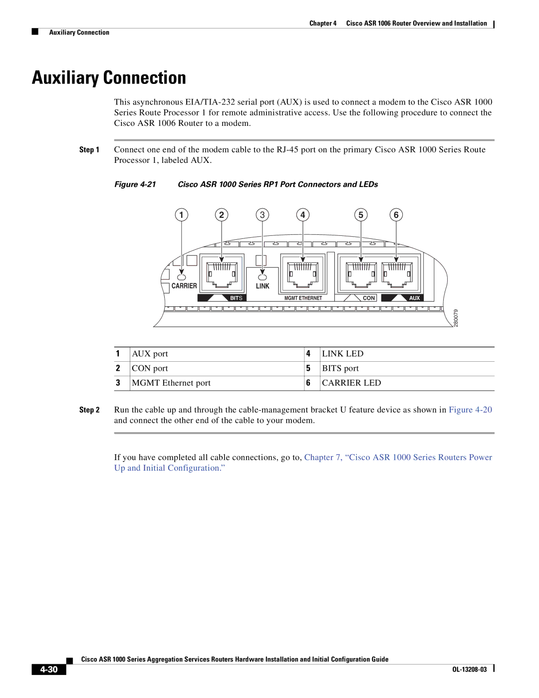 Cisco Systems ASR 1000 Series manual Auxiliary Connection, AUX port, CON port Bits port Mgmt Ethernet port 