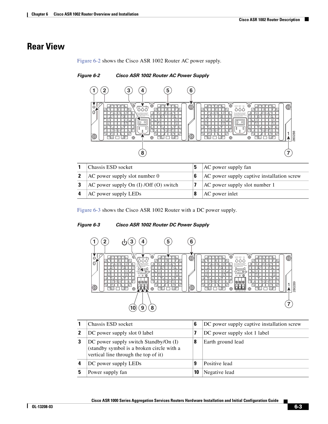 Cisco Systems ASR 1000 Series manual 2shows the Cisco ASR 1002 Router AC power supply 