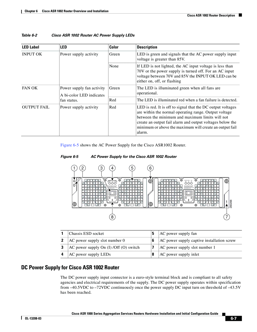 Cisco Systems ASR 1000 Series manual DC Power Supply for Cisco ASR 1002 Router 