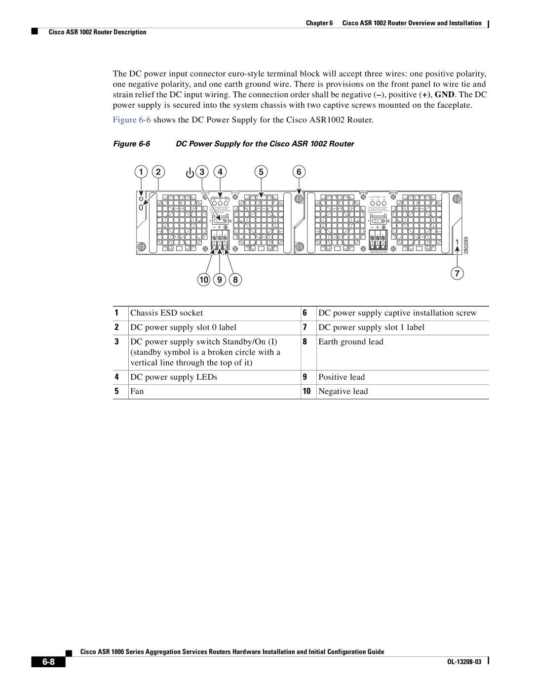 Cisco Systems ASR 1000 Series manual 6shows the DC Power Supply for the Cisco ASR1002 Router 