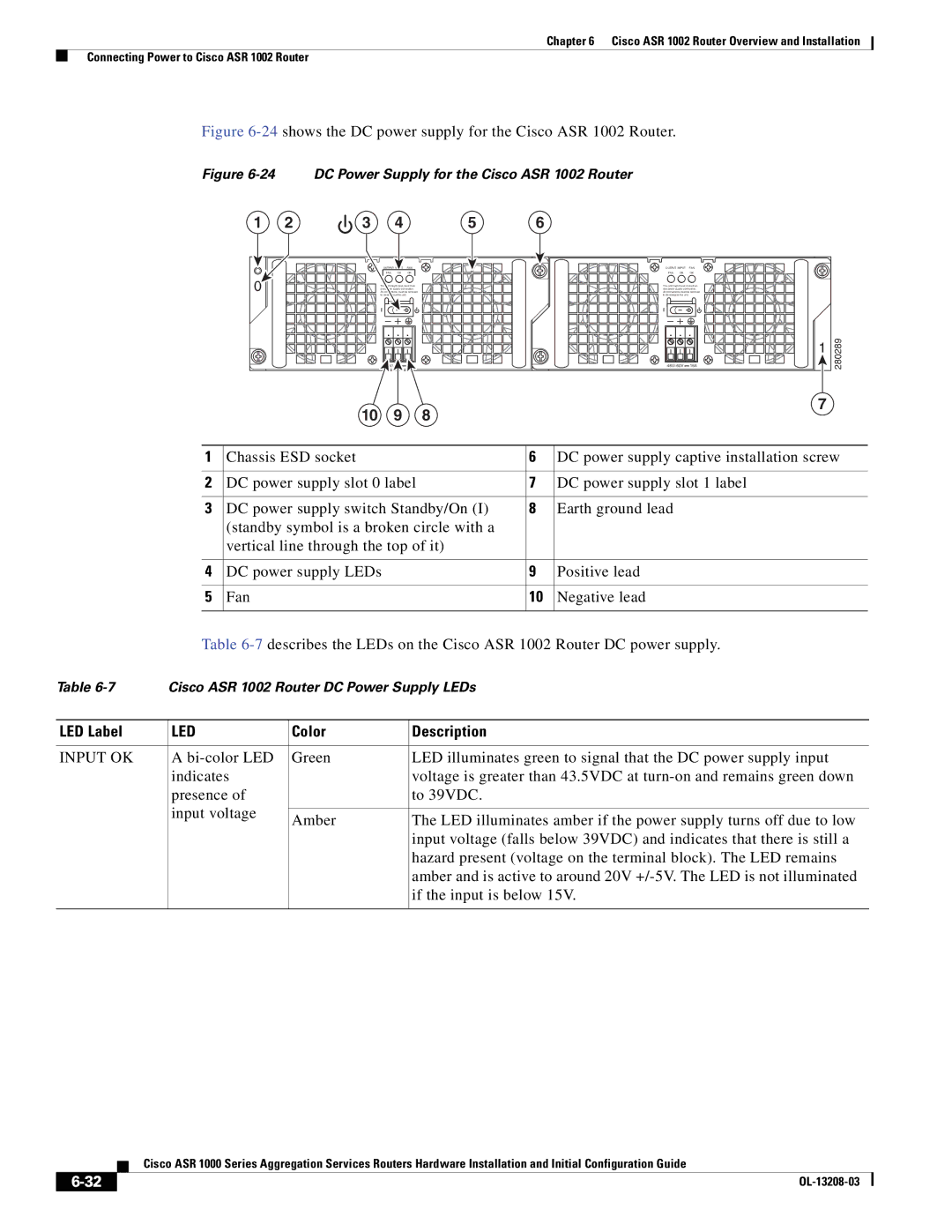 Cisco Systems ASR 1000 Series manual 24shows the DC power supply for the Cisco ASR 1002 Router 