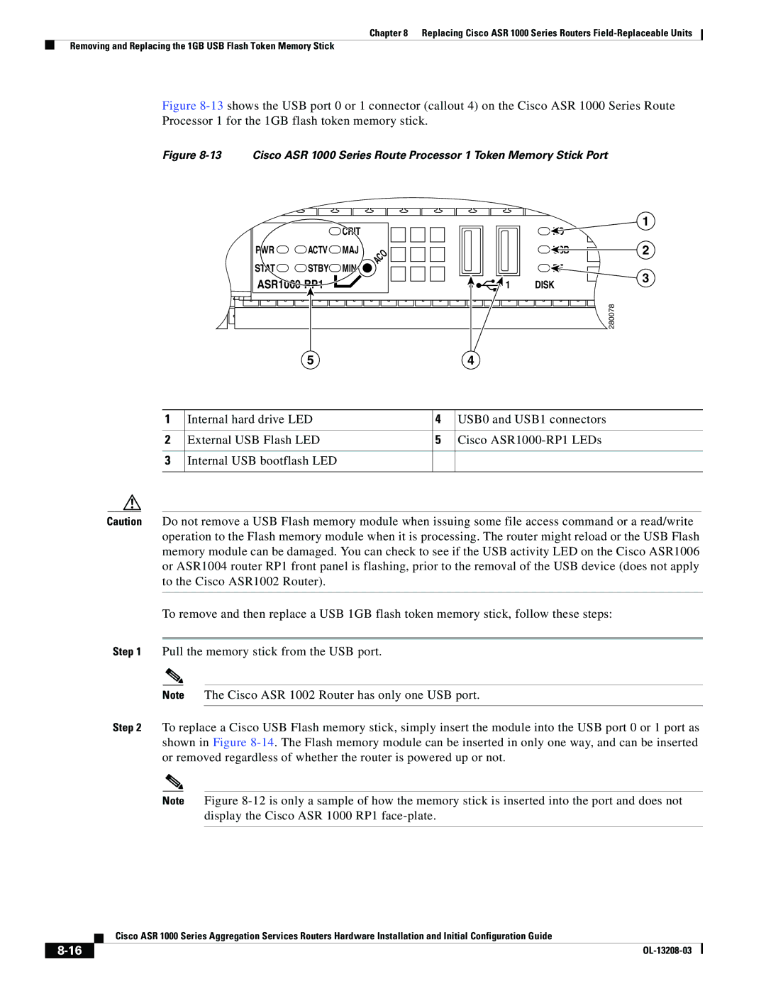 Cisco Systems ASR 1000 Series manual ASR1000-RP1 