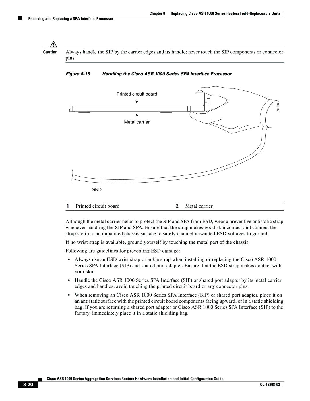 Cisco Systems ASR 1000 Series manual Gnd 