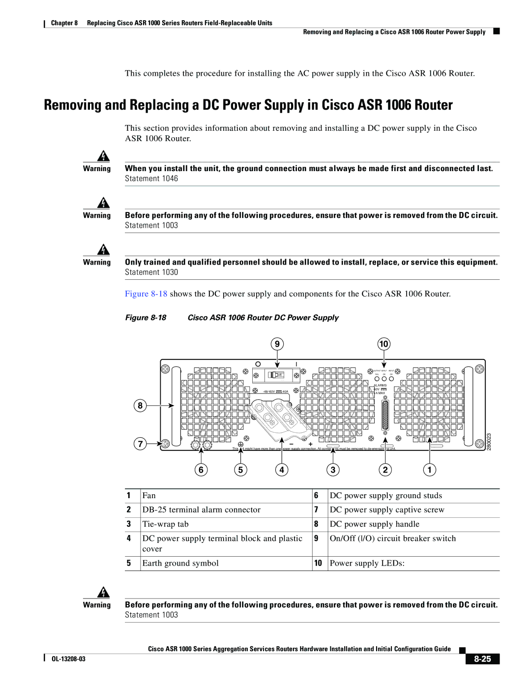 Cisco Systems ASR 1000 Series manual Cisco ASR 1006 Router DC Power Supply 