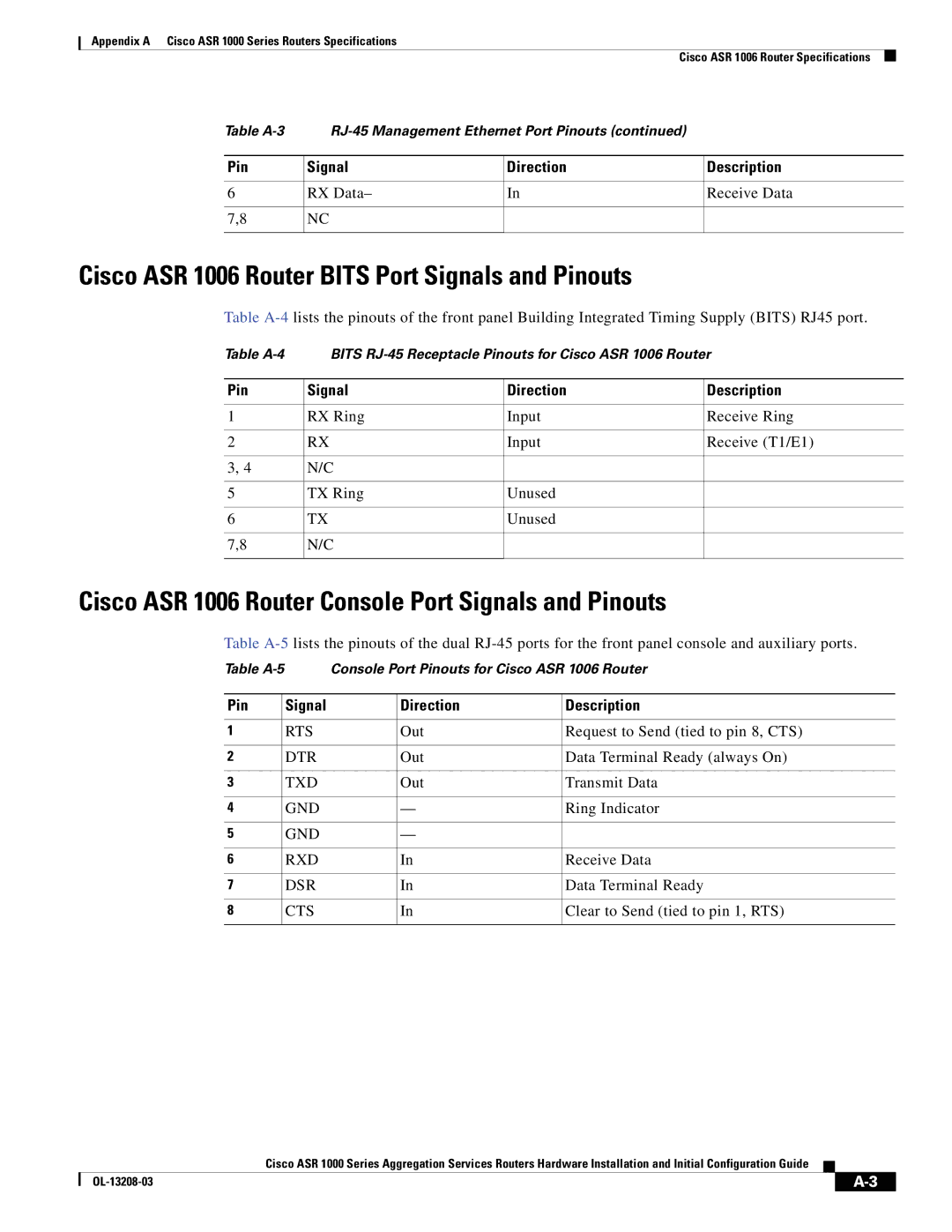 Cisco Systems ASR 1000 Series manual Cisco ASR 1006 Router Bits Port Signals and Pinouts, Direction Description 