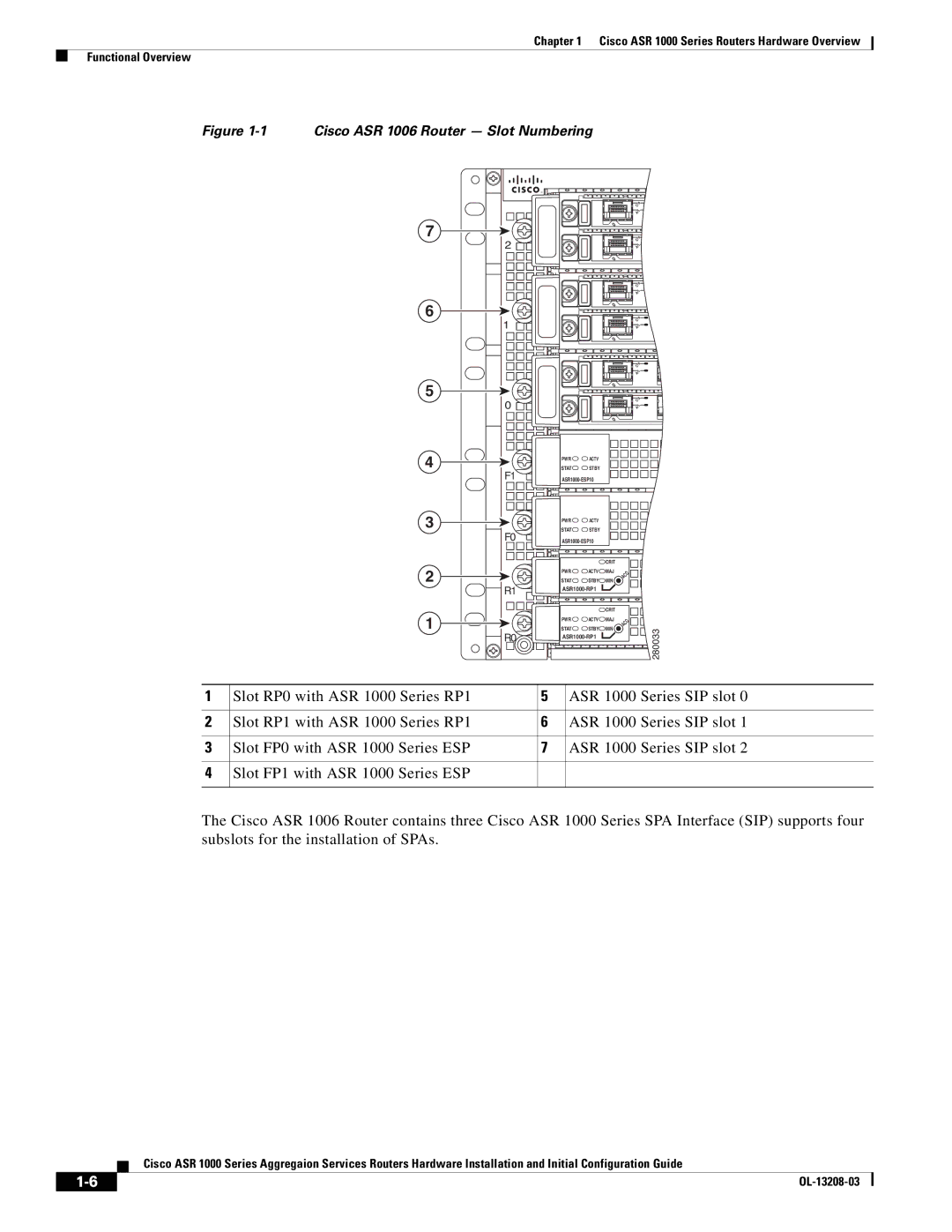 Cisco Systems ASR 1000 Series manual Cisco ASR 1006 Router Slot Numbering 