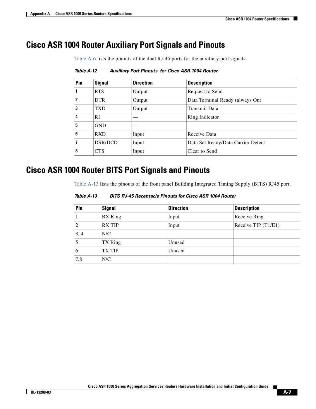 Cisco Systems ASR 1000 Series manual Cisco ASR 1004 Router Auxiliary Port Signals and Pinouts, Rx Tip, Tx Tip 