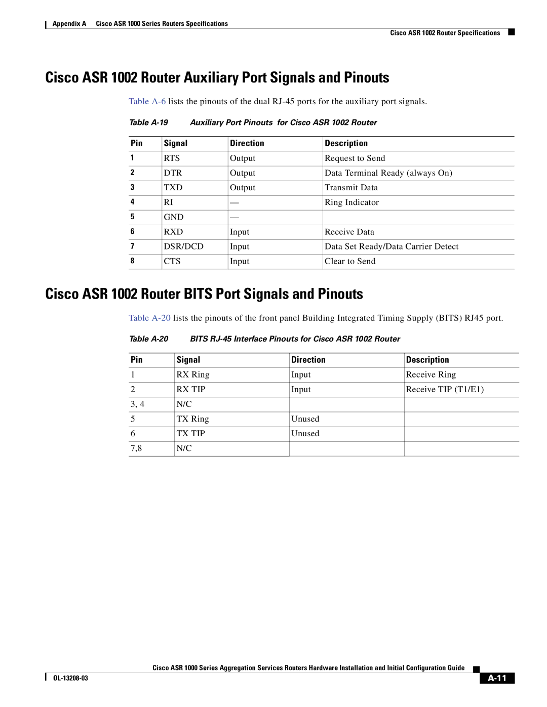 Cisco Systems ASR 1000 Series manual Cisco ASR 1002 Router Auxiliary Port Signals and Pinouts 