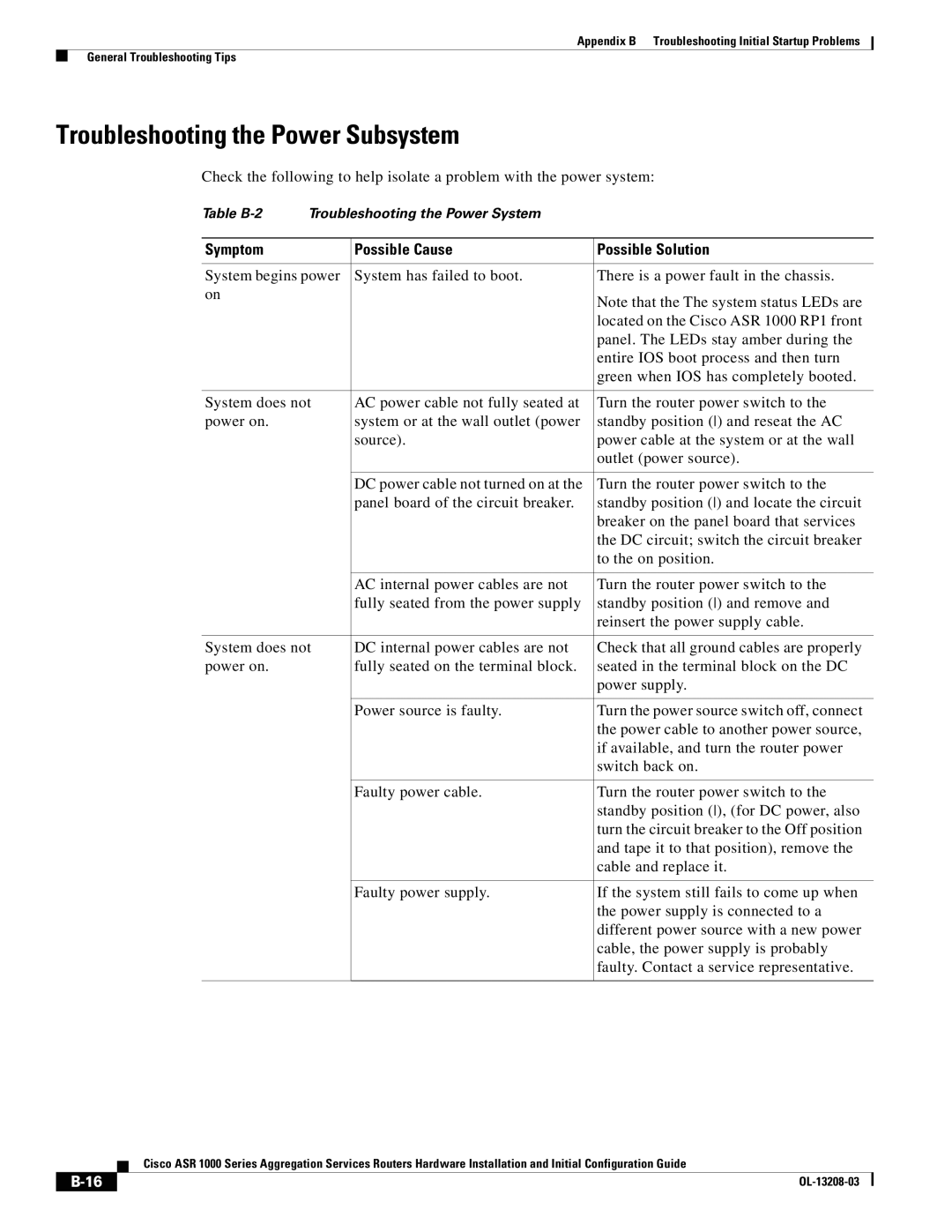 Cisco Systems ASR 1000 Series manual Troubleshooting the Power Subsystem, Symptom Possible Cause Possible Solution 