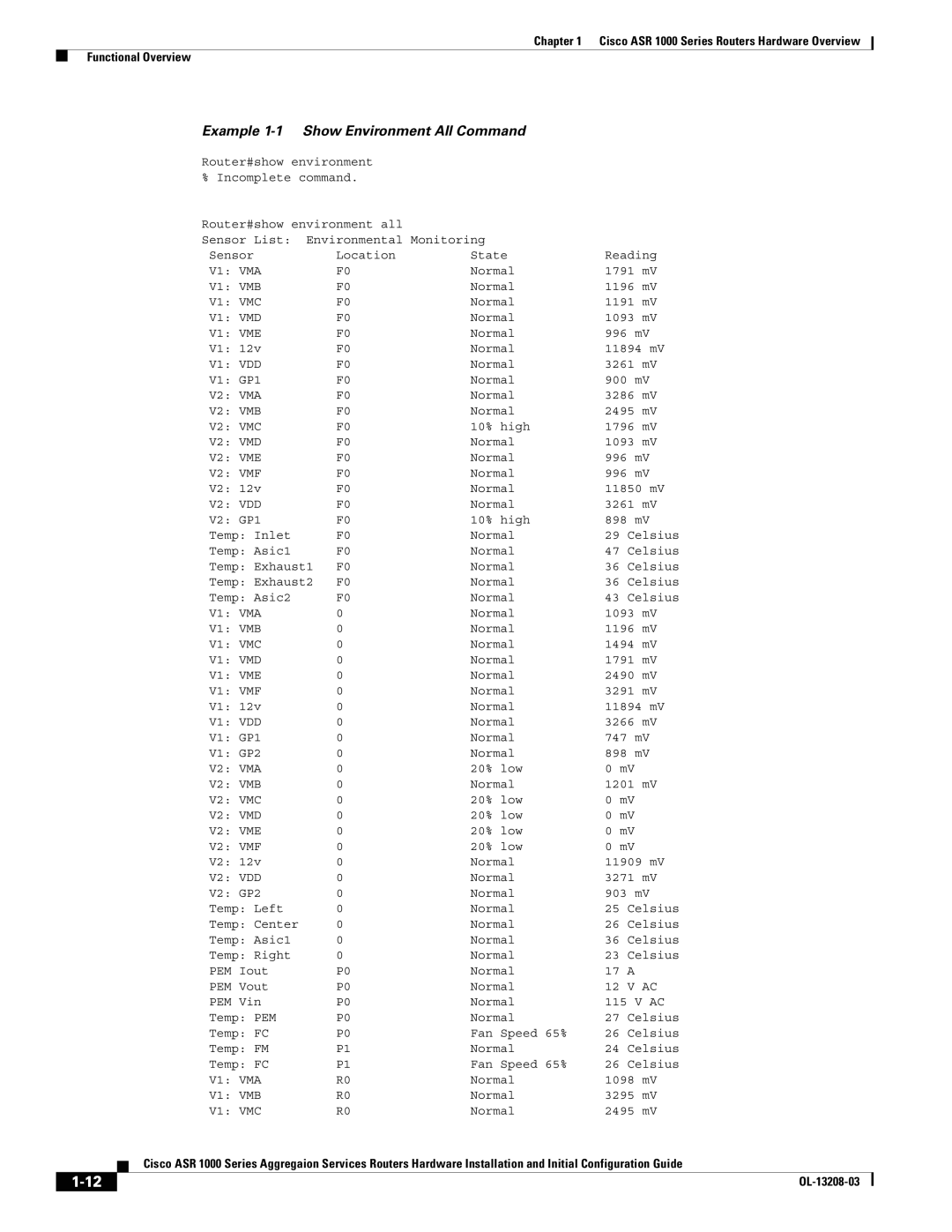 Cisco Systems ASR 1000 Series manual Example 1-1 Show Environment All Command 