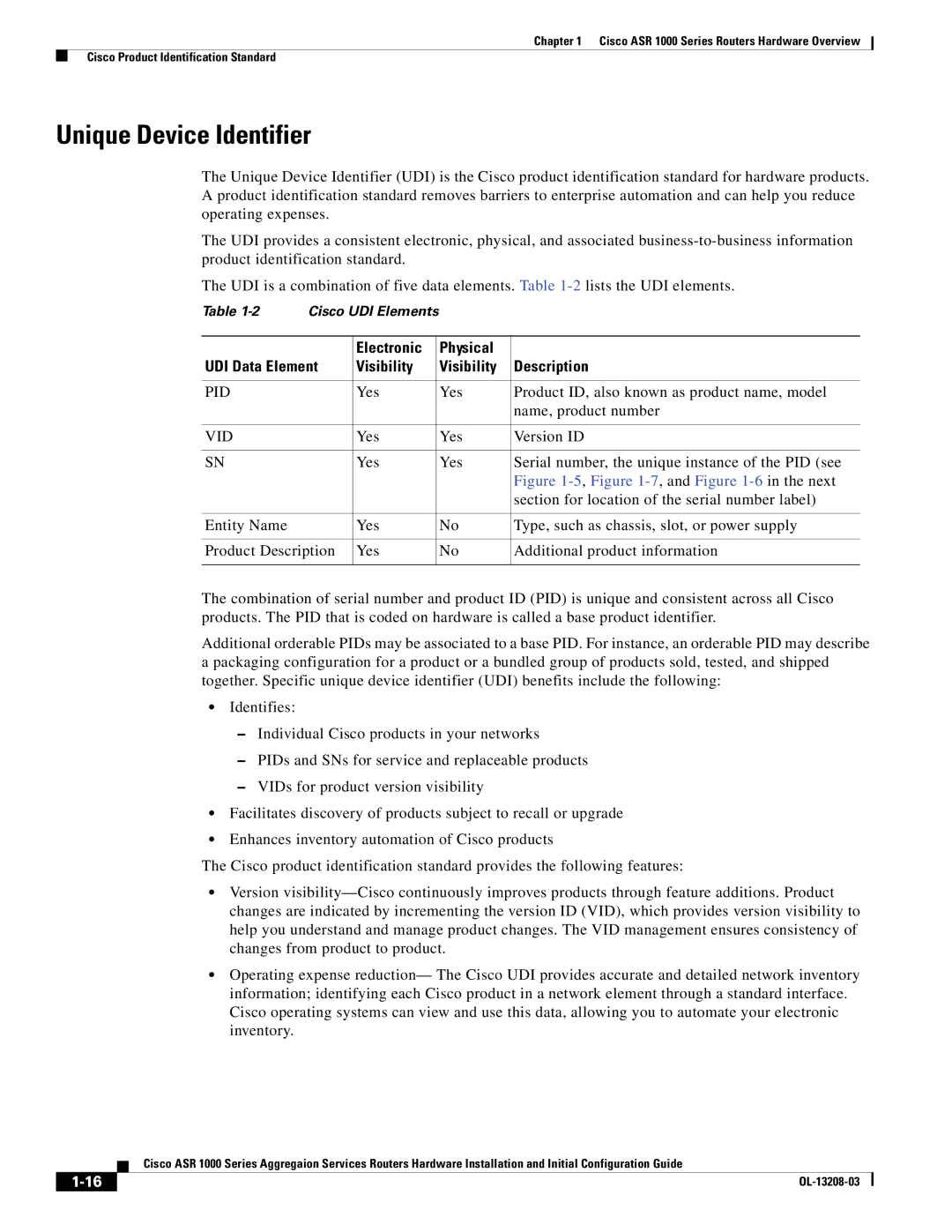 Cisco Systems ASR 1000 Series Unique Device Identifier, Electronic Physical UDI Data Element Visibility Description, Pid 