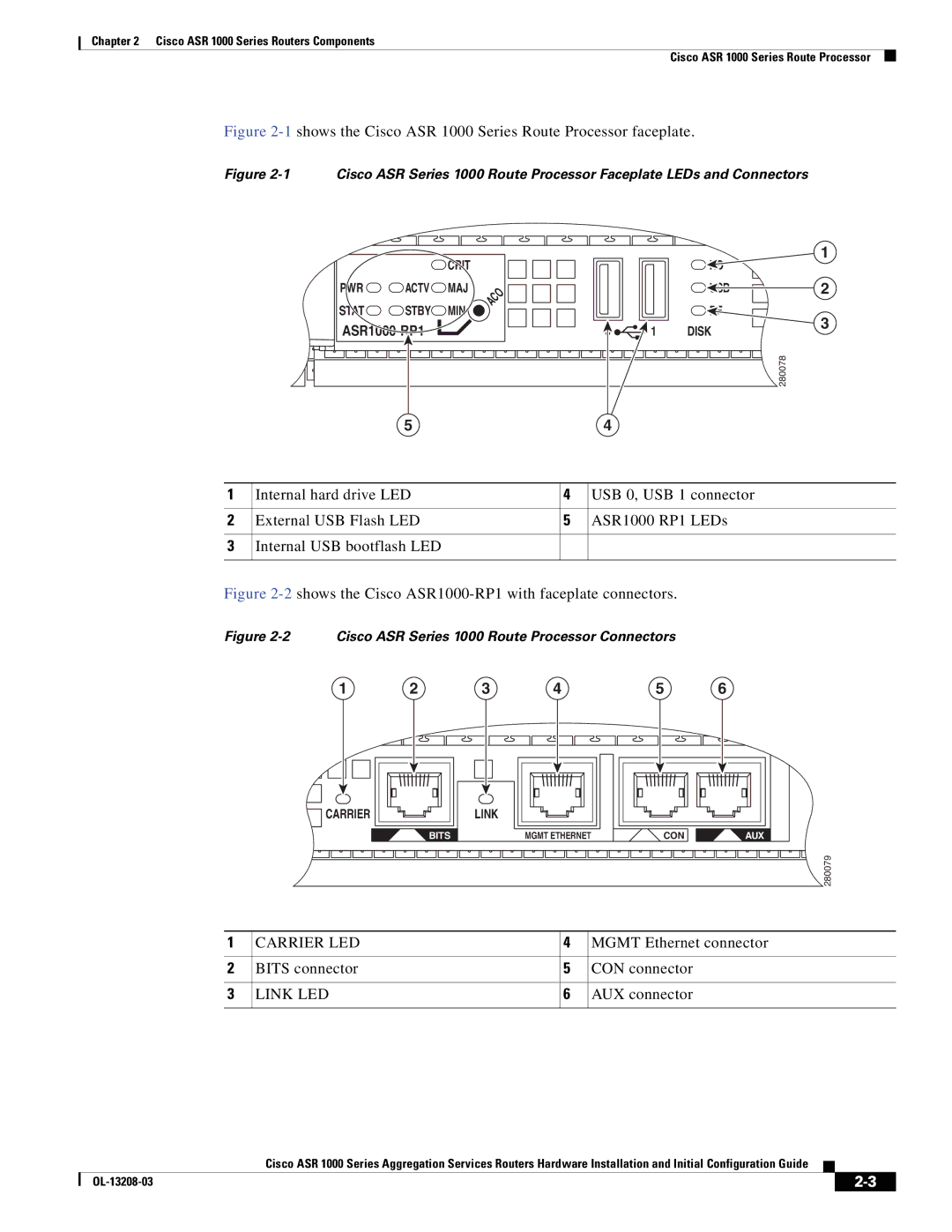 Cisco Systems ASR 1000 Series Carrier LED, Mgmt Ethernet connector, Bits connector CON connector, Link LED, AUX connector 