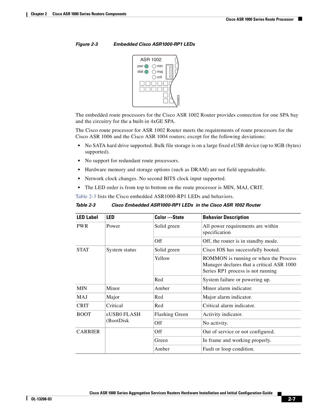 Cisco Systems ASR 1000 Series manual Minor Amber Minor alarm indicator, Major Red Major alarm indicator, Boot, Carrier 