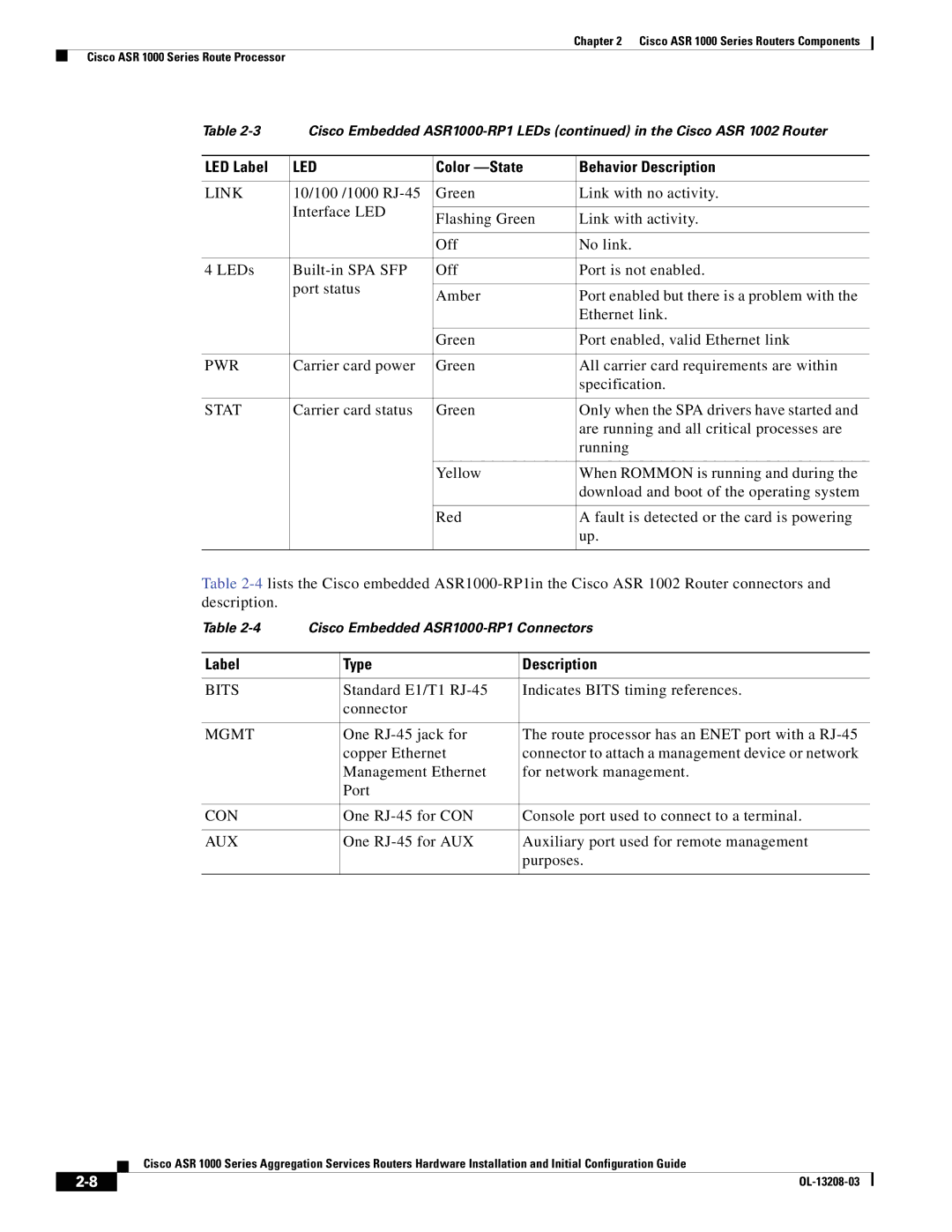 Cisco Systems ASR 1000 Series manual One RJ-45 for CON Console port used to connect to a terminal 