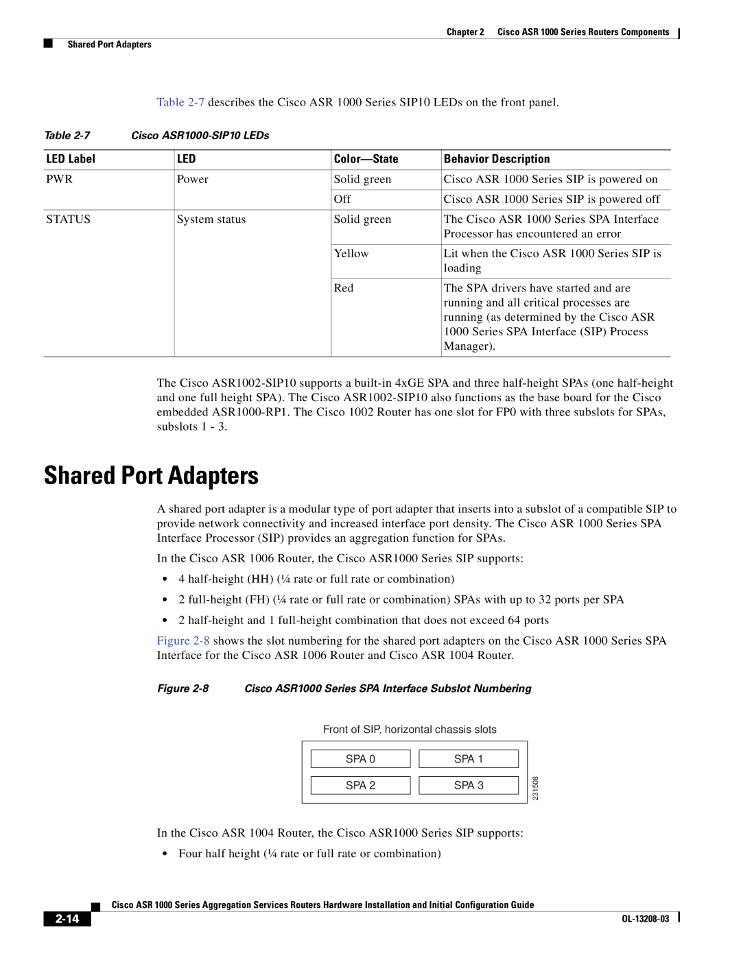 Cisco Systems ASR 1000 Series manual Shared Port Adapters, Color-State Behavior Description, Status 