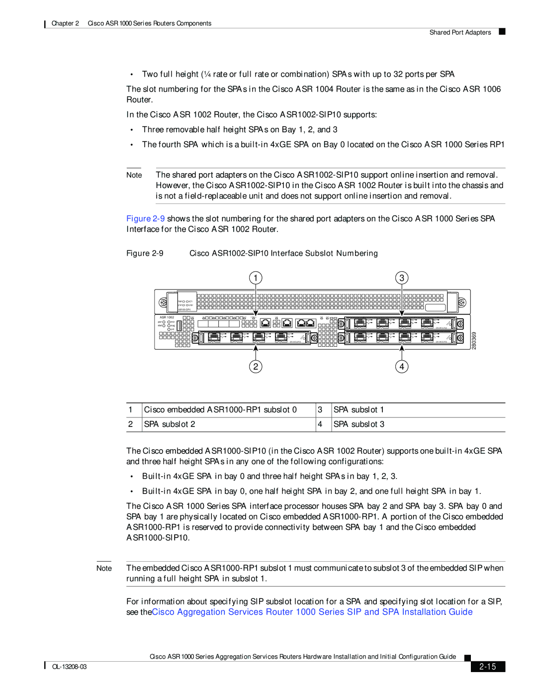 Cisco Systems ASR 1000 Series manual Cisco ASR1002-SIP10 Interface Subslot Numbering 