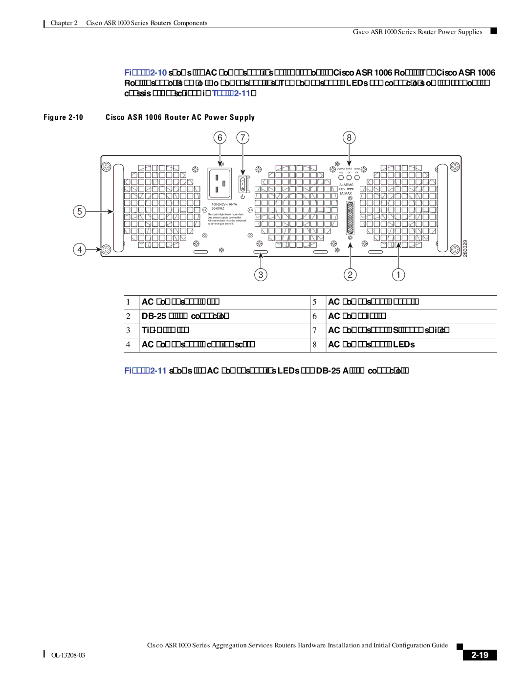 Cisco Systems ASR 1000 Series manual 11shows the AC power supplies LEDs and DB-25 Alarm connector 