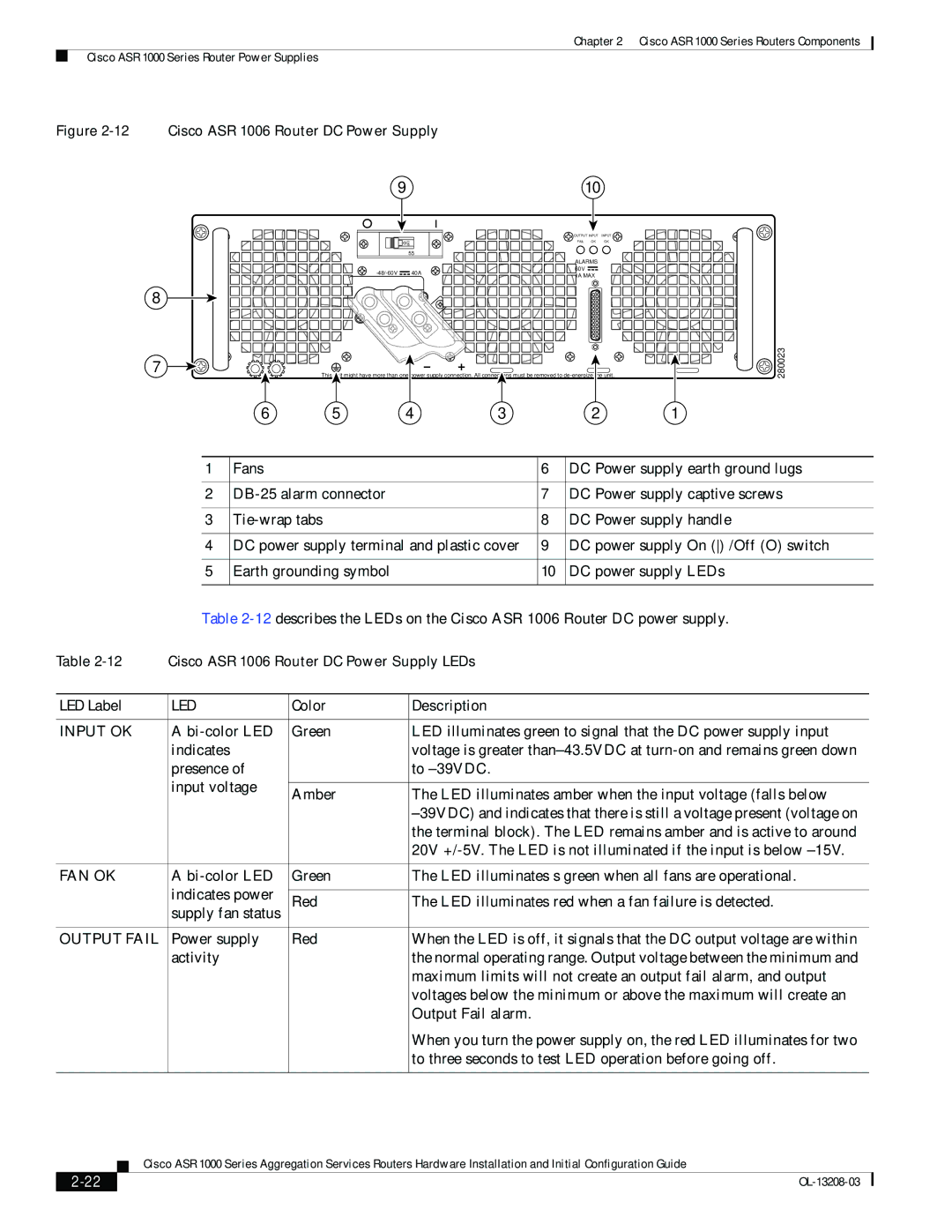 Cisco Systems ASR 1000 Series manual 910 