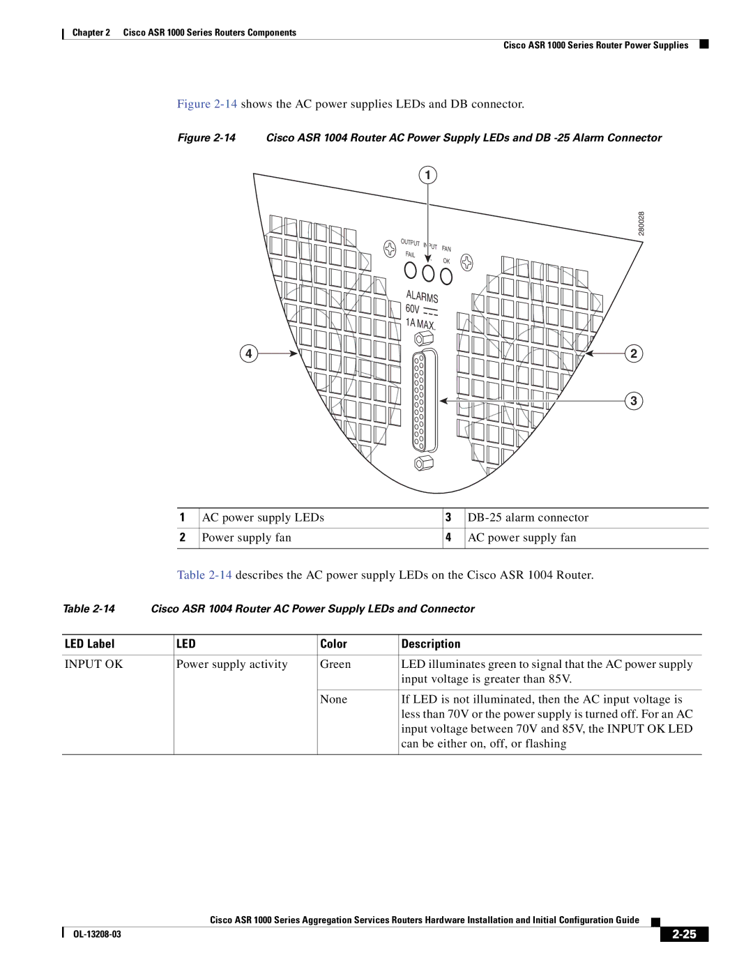 Cisco Systems ASR 1000 Series manual 14shows the AC power supplies LEDs and DB connector 