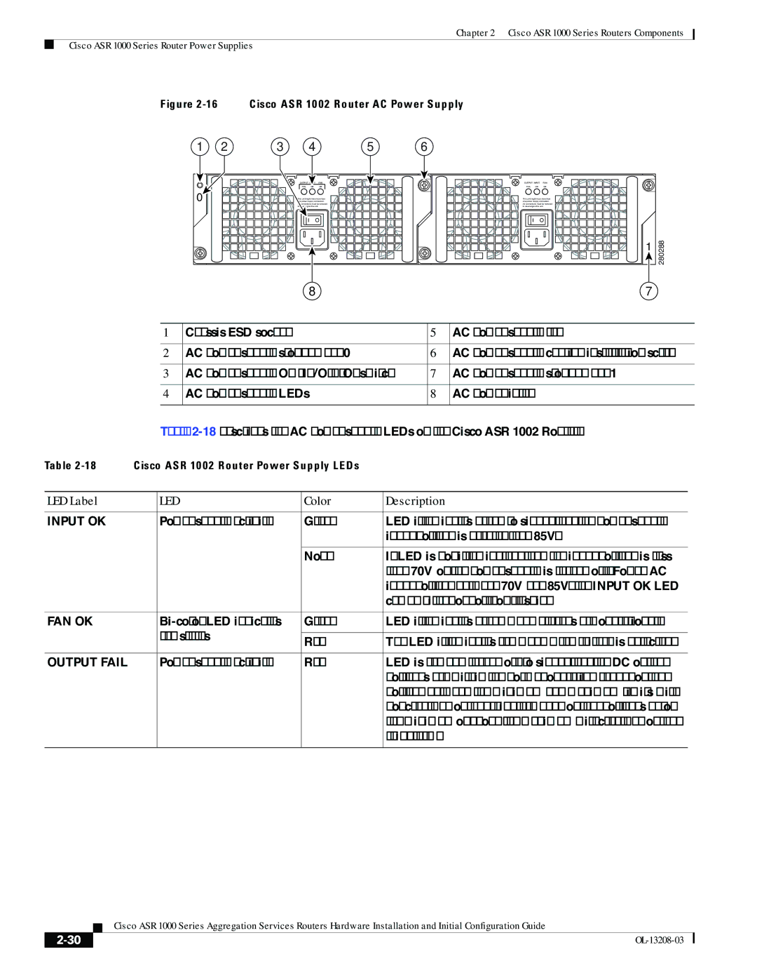 Cisco Systems ASR 1000 Series manual Cisco ASR 1002 Router AC Power Supply 