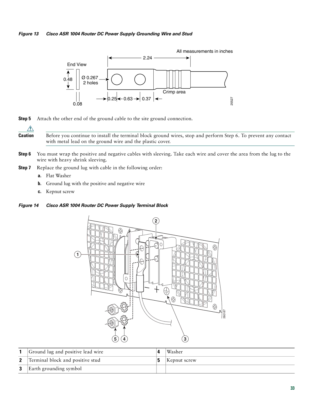 Cisco Systems ASR 1004 quick start End View All measurements in inches 267 Holes 