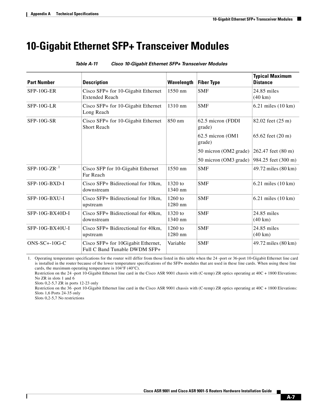 Cisco Systems ASR 9001-S manual Gigabit Ethernet SFP+ Transceiver Modules, Part Number Description, Fiber Type Distance 