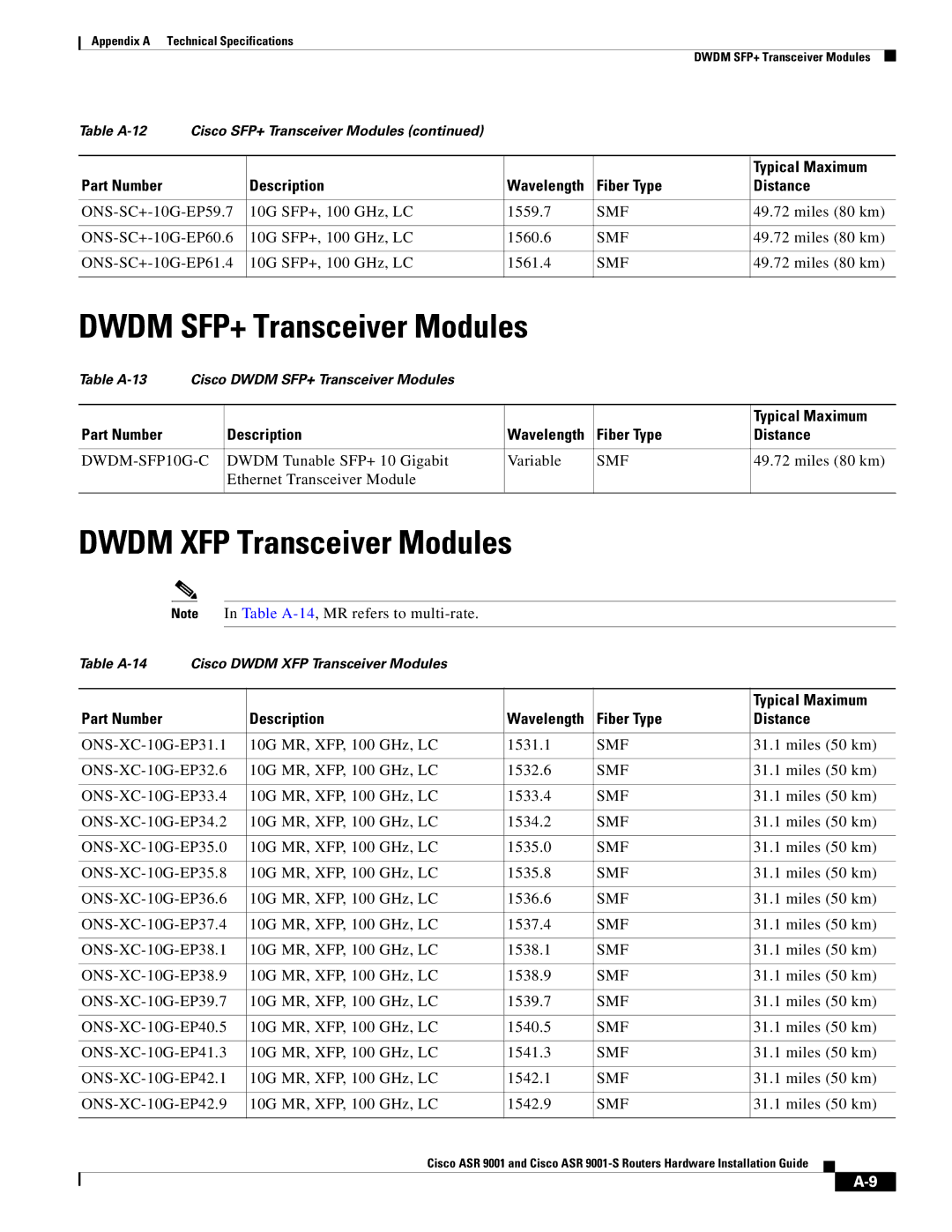 Cisco Systems ASR 9001-S manual Dwdm SFP+ Transceiver Modules, Dwdm XFP Transceiver Modules, DWDM-SFP10G-C 