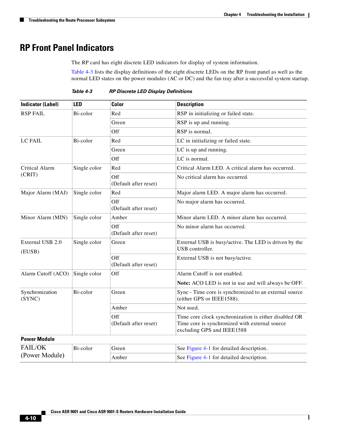 Cisco Systems ASR 9001-S manual RP Front Panel Indicators, Indicator Label, Color Description, Power Module 