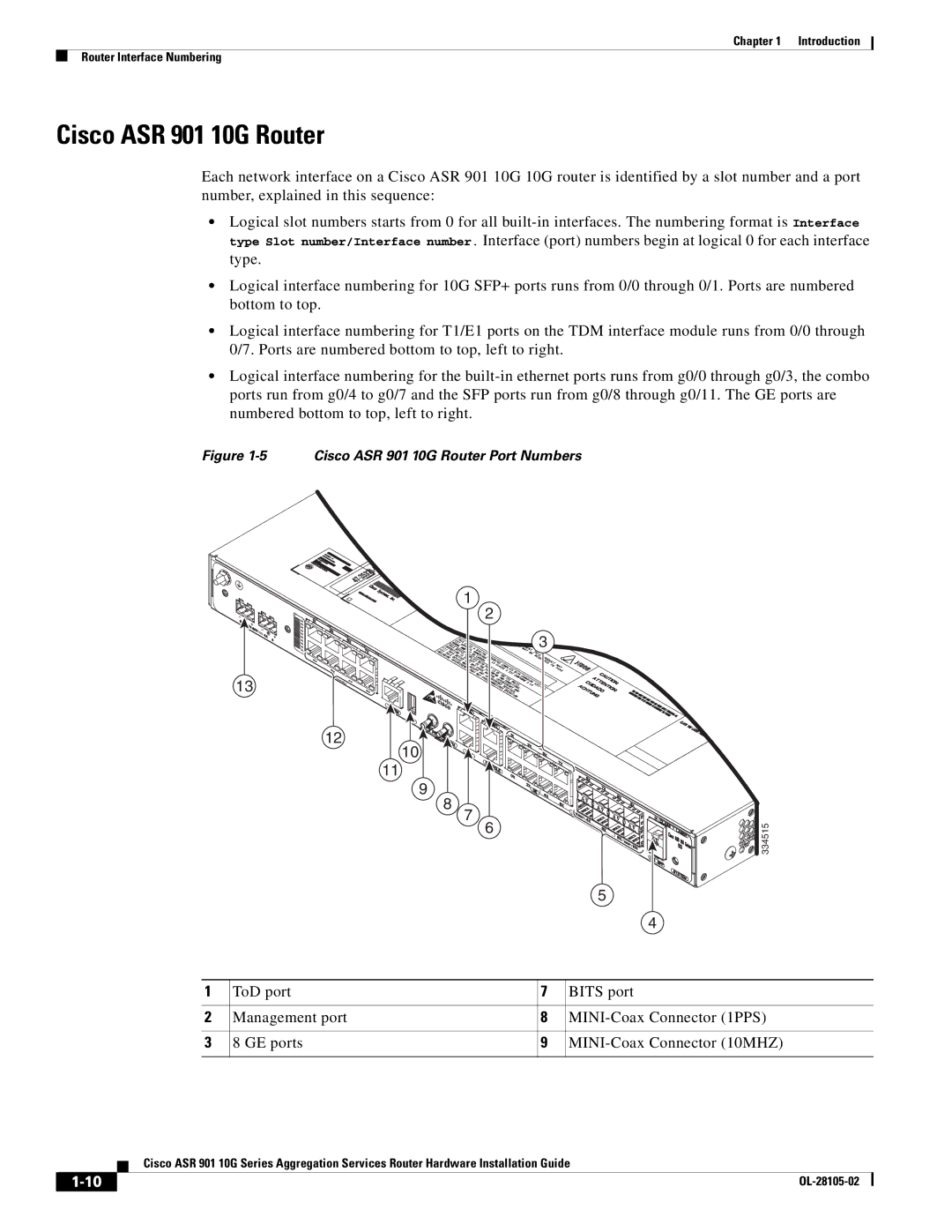 Cisco Systems manual Cisco ASR 901 10G Router 