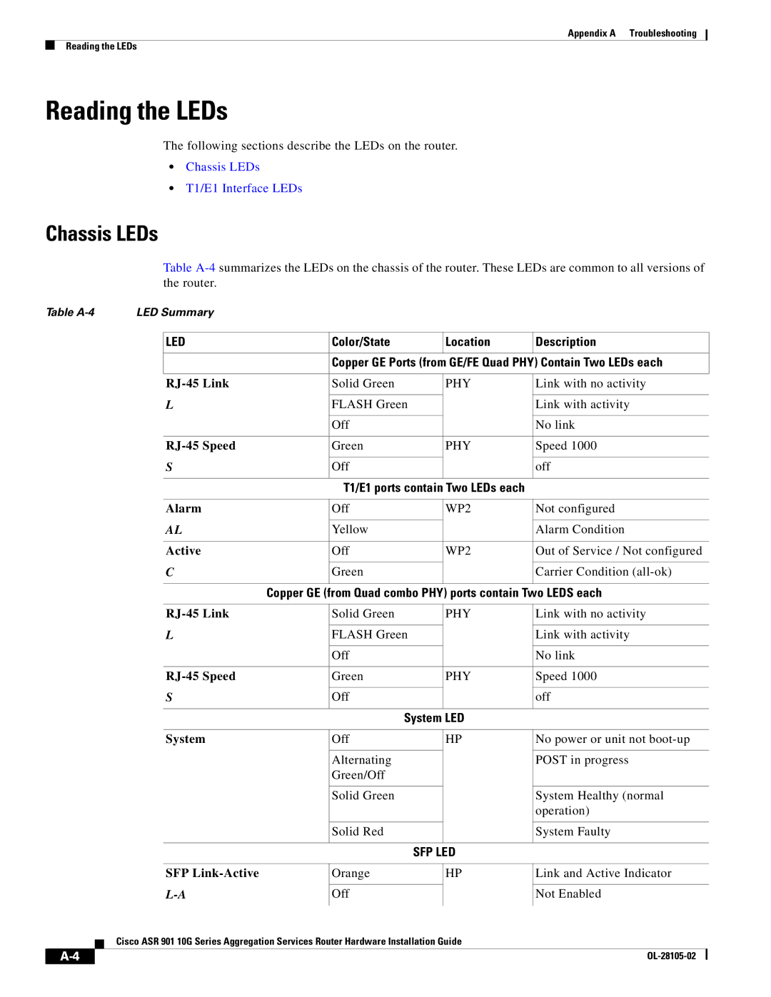 Cisco Systems ASR 901 10G manual Reading the LEDs, Chassis LEDs, Color/State Location Description 