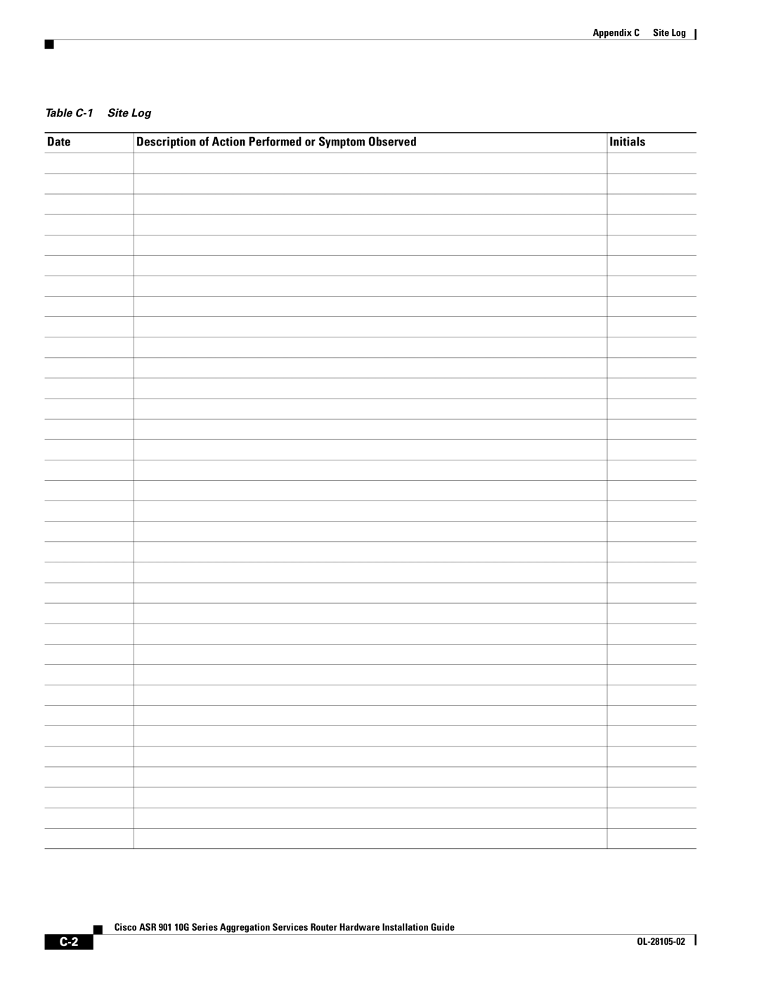 Cisco Systems ASR 901 10G manual Date, Initials 