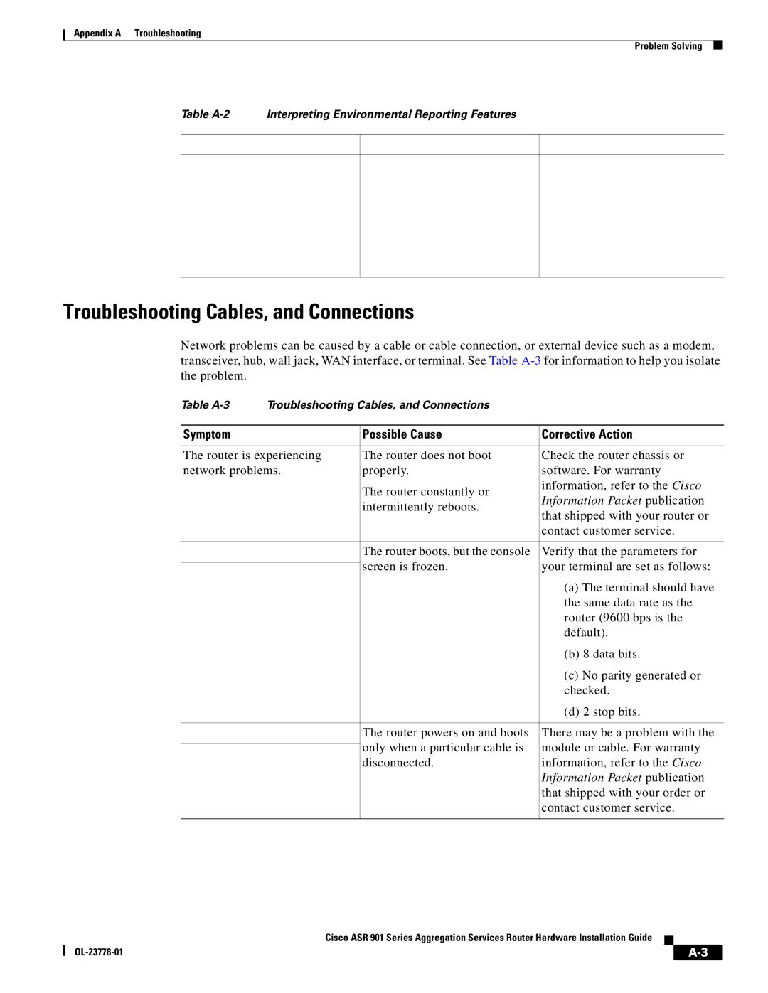 Cisco Systems ASR 901 manual Troubleshooting Cables, and Connections, Information Packet publication 