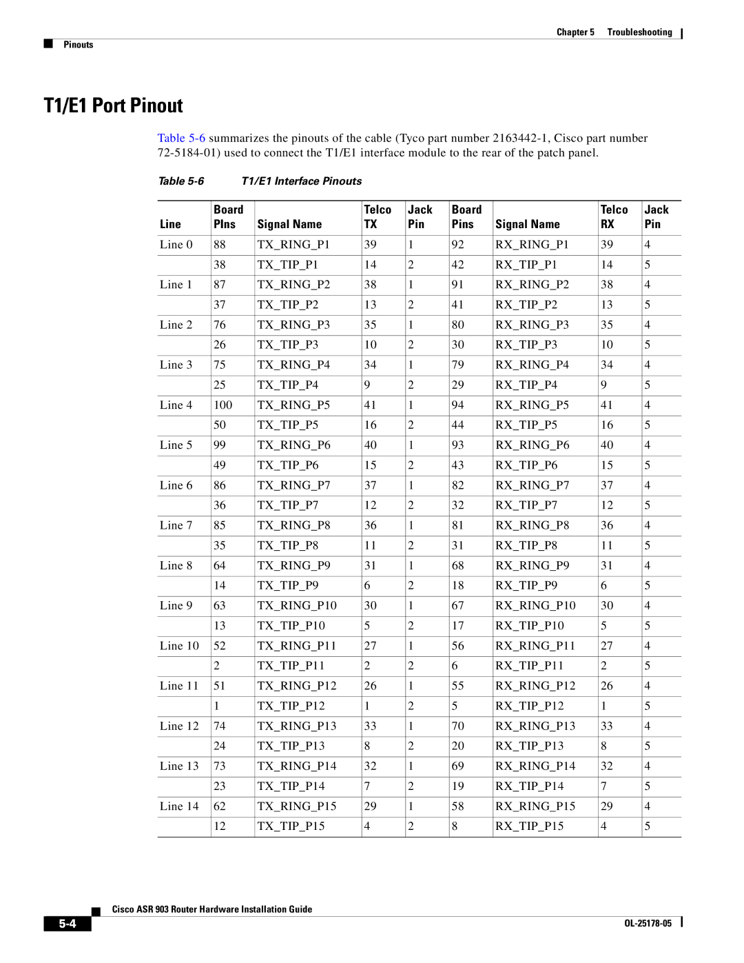 Cisco Systems ASR 903 manual T1/E1 Port Pinout, Board Telco Jack Line PIns Signal Name Pin Pins 