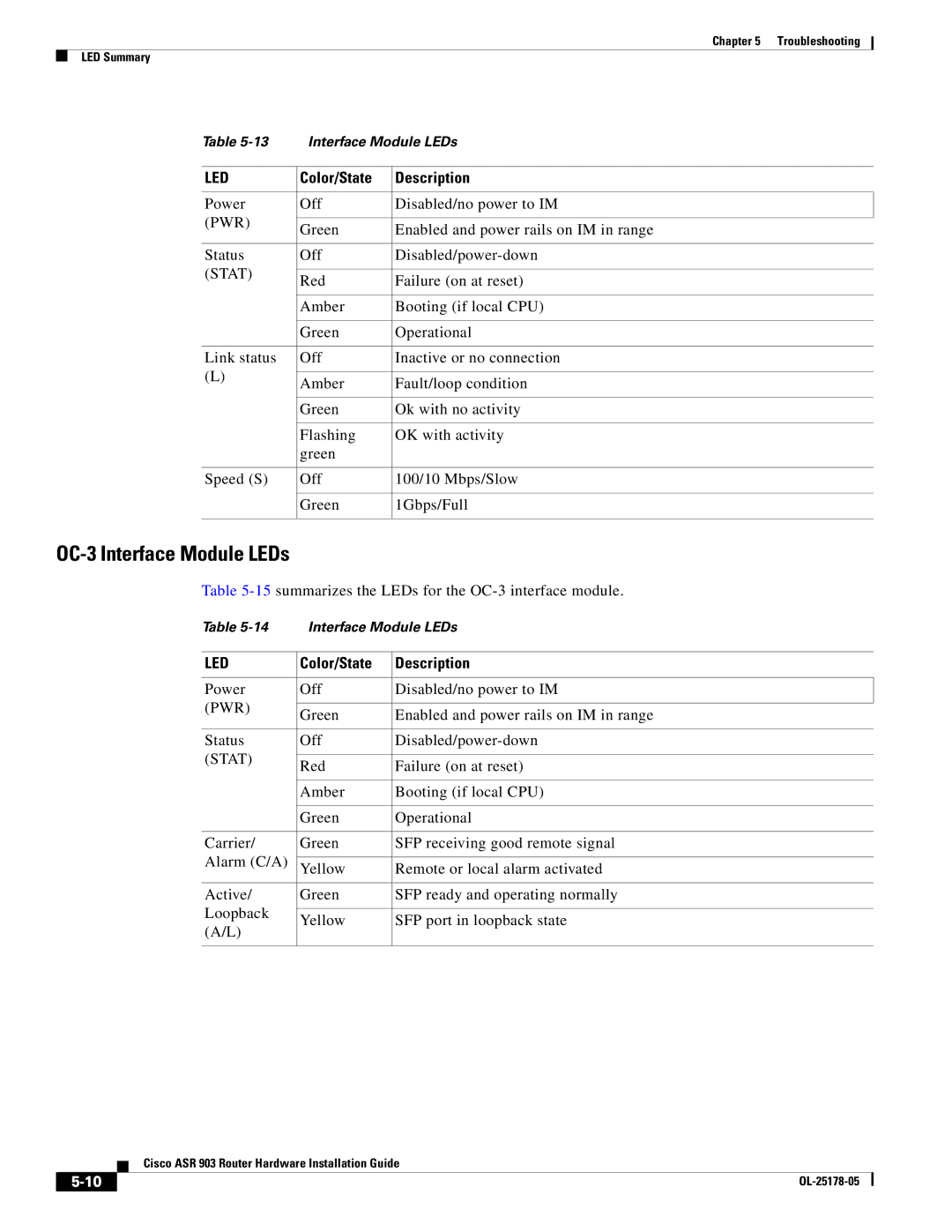 Cisco Systems ASR 903 manual OC-3 Interface Module LEDs, Color/State Description 