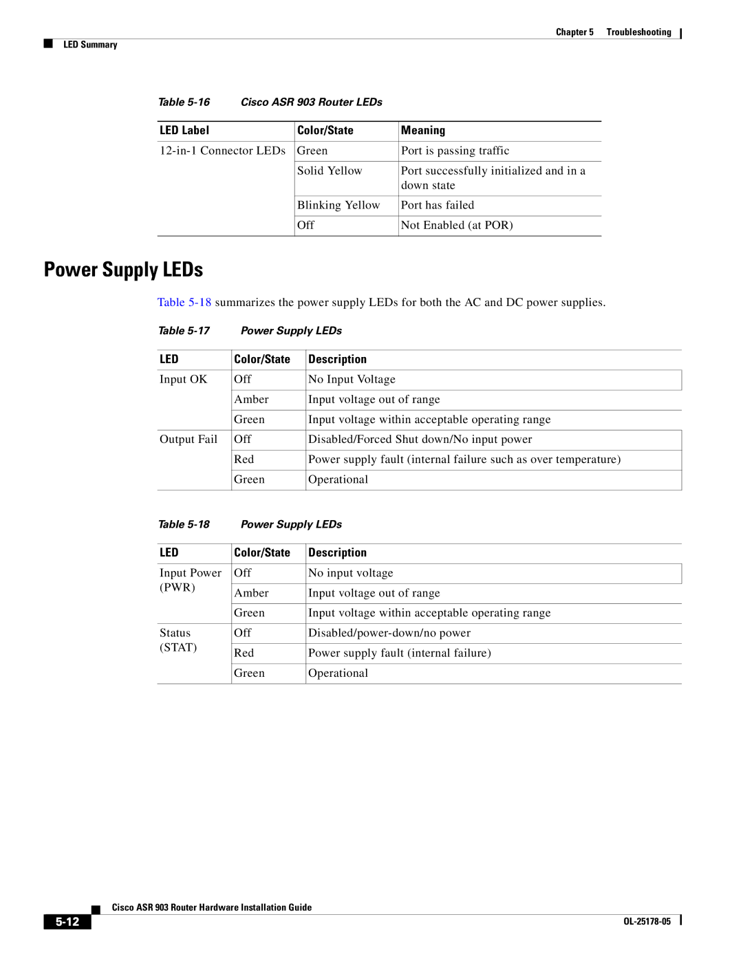 Cisco Systems ASR 903 manual Power Supply LEDs, Color/State Meaning 