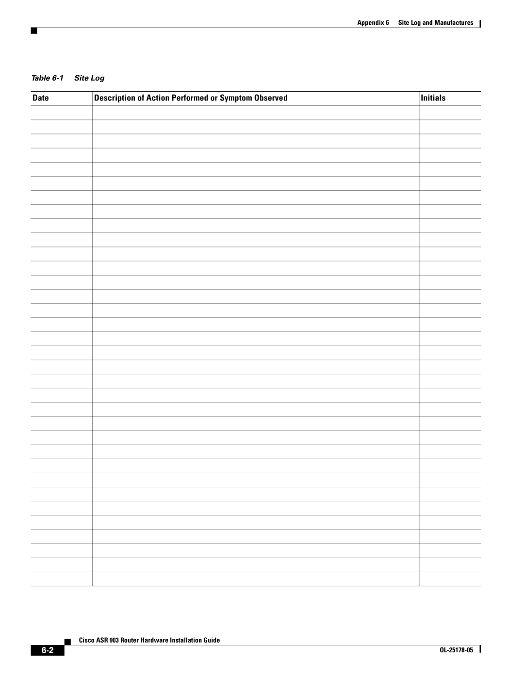 Cisco Systems ASR 903 manual Date, Initials 