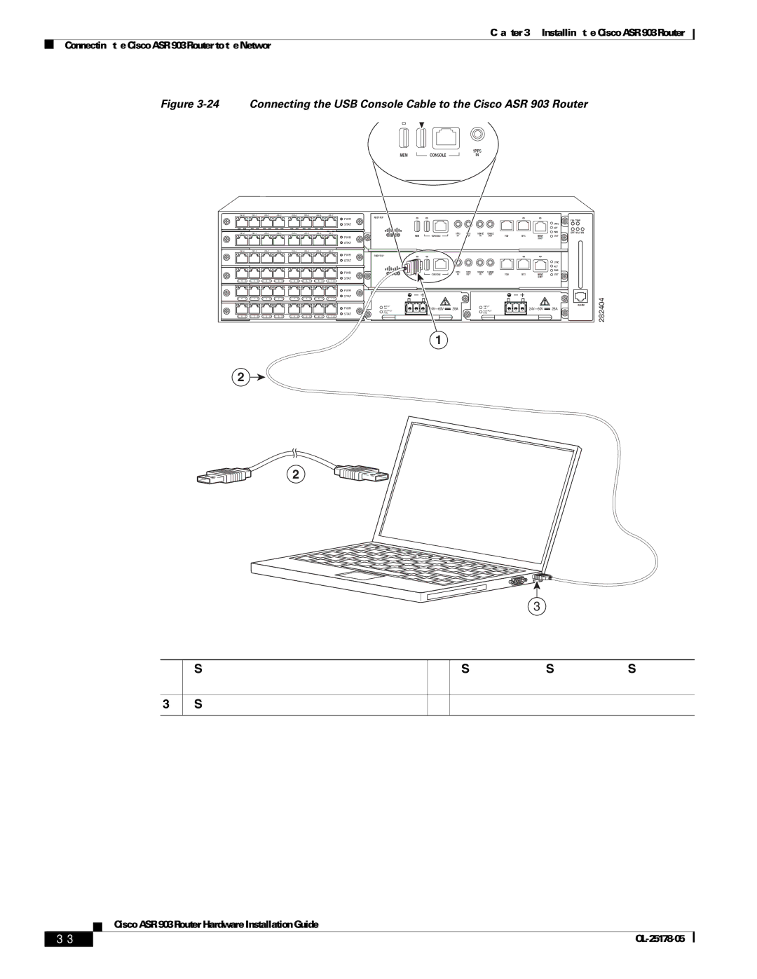 Cisco Systems ASR 903 manual 2404 