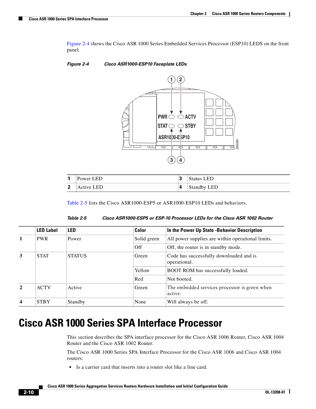 Cisco Systems ASR1000 manual Cisco ASR 1000 Series SPA Interface Processor, Color Power Up State -Behavior Description 