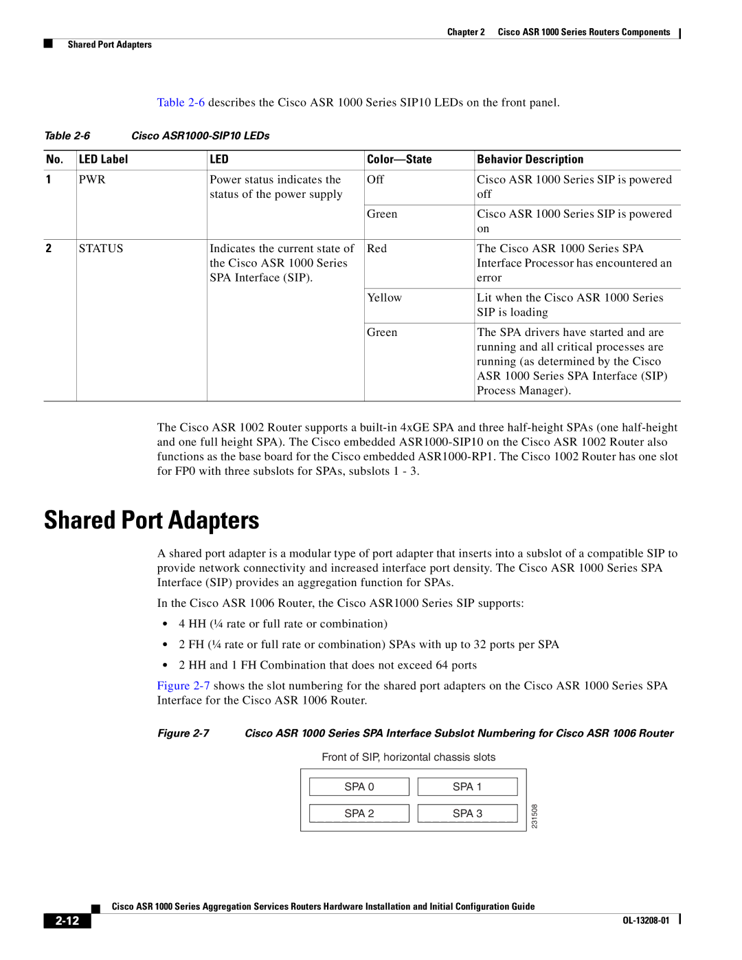 Cisco Systems ASR1000 manual Shared Port Adapters, Color-State Behavior Description 