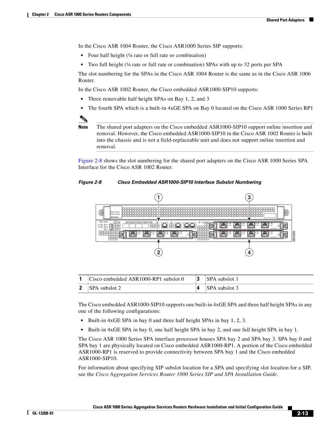 Cisco Systems manual Cisco Embedded ASR1000-SIP10 Interface Subslot Numbering 