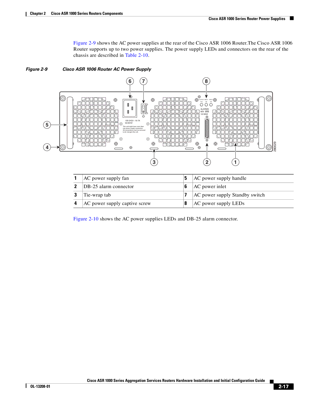 Cisco Systems ASR1000 manual 10shows the AC power supplies LEDs and DB-25 alarm connector 