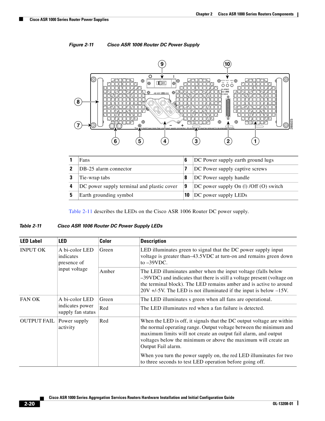 Cisco Systems ASR1000 manual 910 