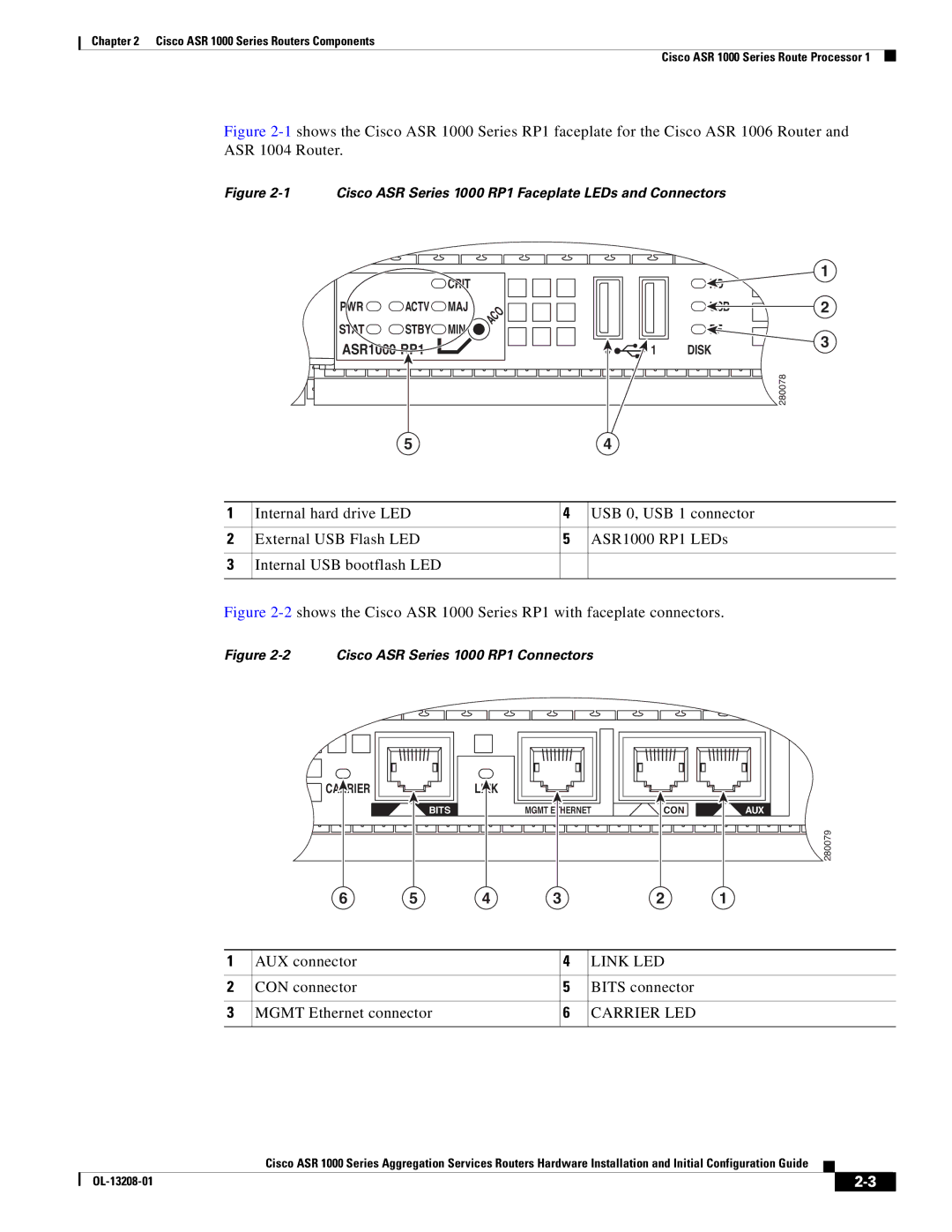 Cisco Systems ASR1000 manual Link LED, Carrier LED 