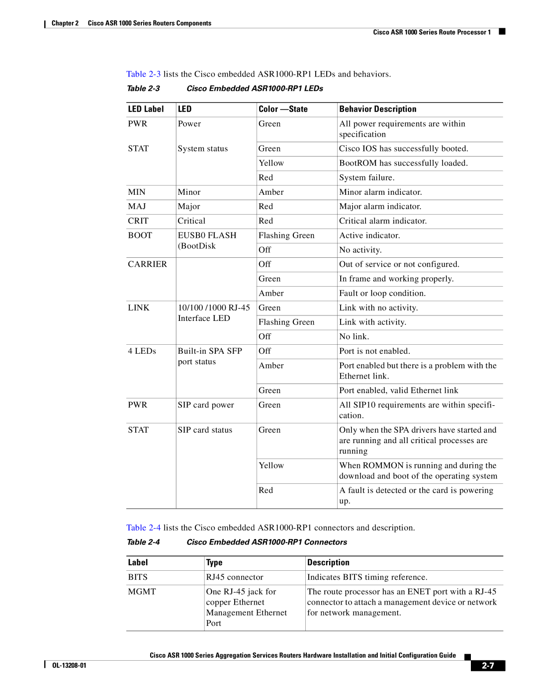 Cisco Systems ASR1000 manual Boot EUSB0 Flash, Carrier 