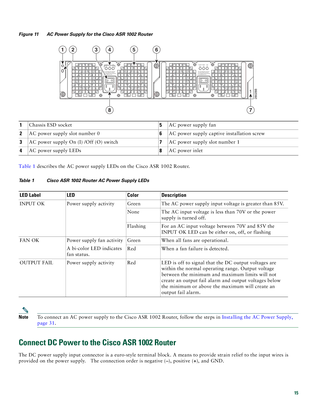 Cisco Systems ASR1002 quick start Connect DC Power to the Cisco ASR 1002 Router, Output Input FAN Fail 