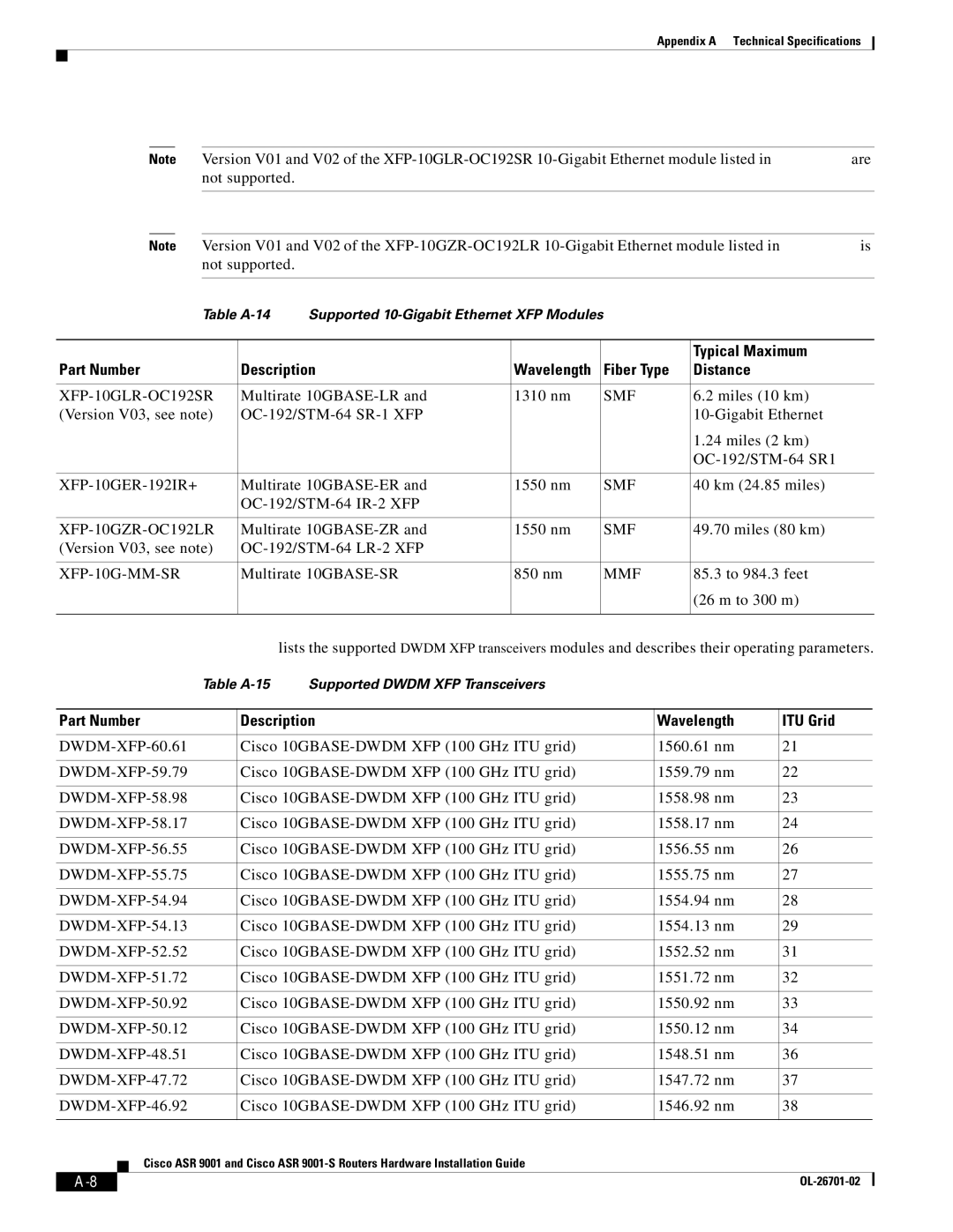 Cisco Systems 9001S, ASR9001s manual Fiber Type Distance, XFP-10GLR-OC192SR, XFP-10GZR-OC192LR, XFP-10G-MM-SR 