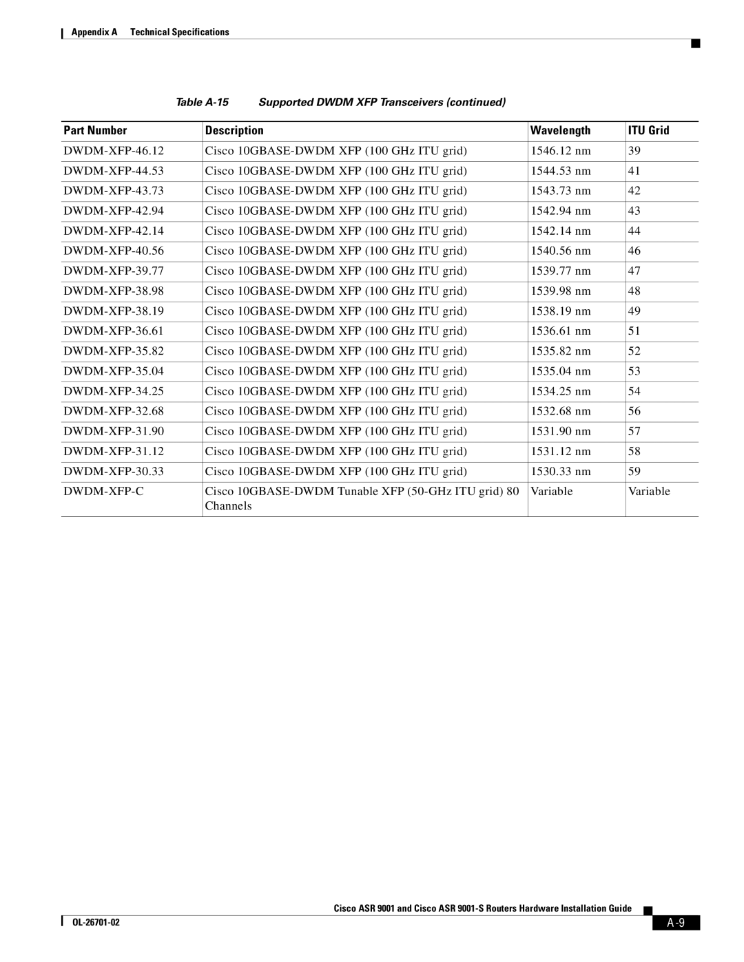 Cisco Systems ASR9001s, 9001S manual Dwdm-Xfp-C 