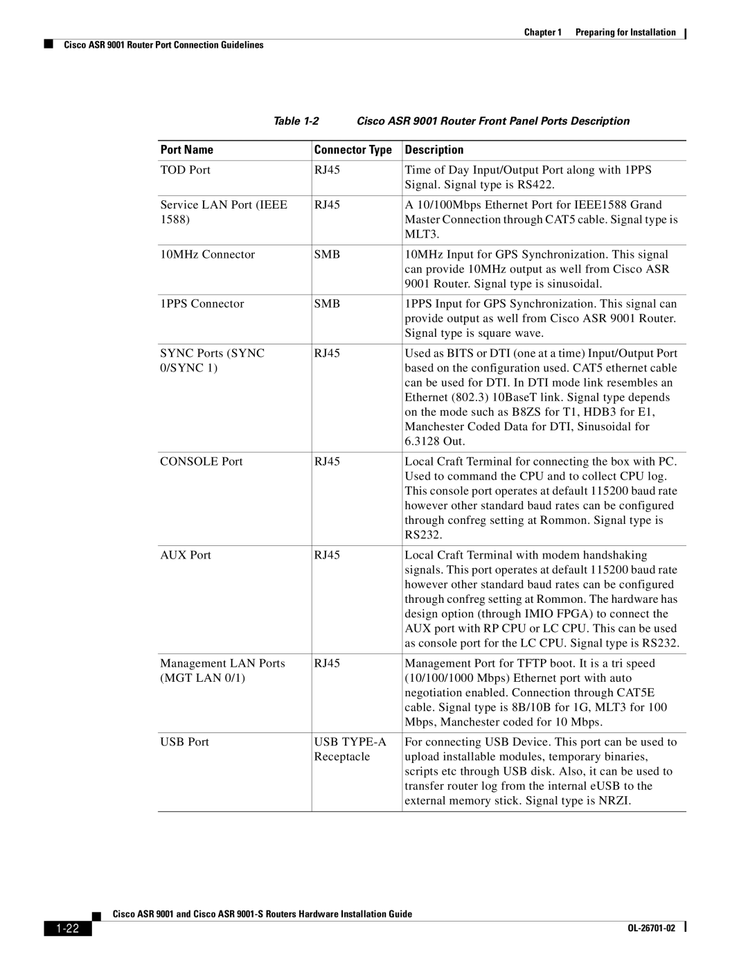 Cisco Systems ASR9001s, 9001S manual Port Name, Description, MLT3, Smb, Usb Type-A 