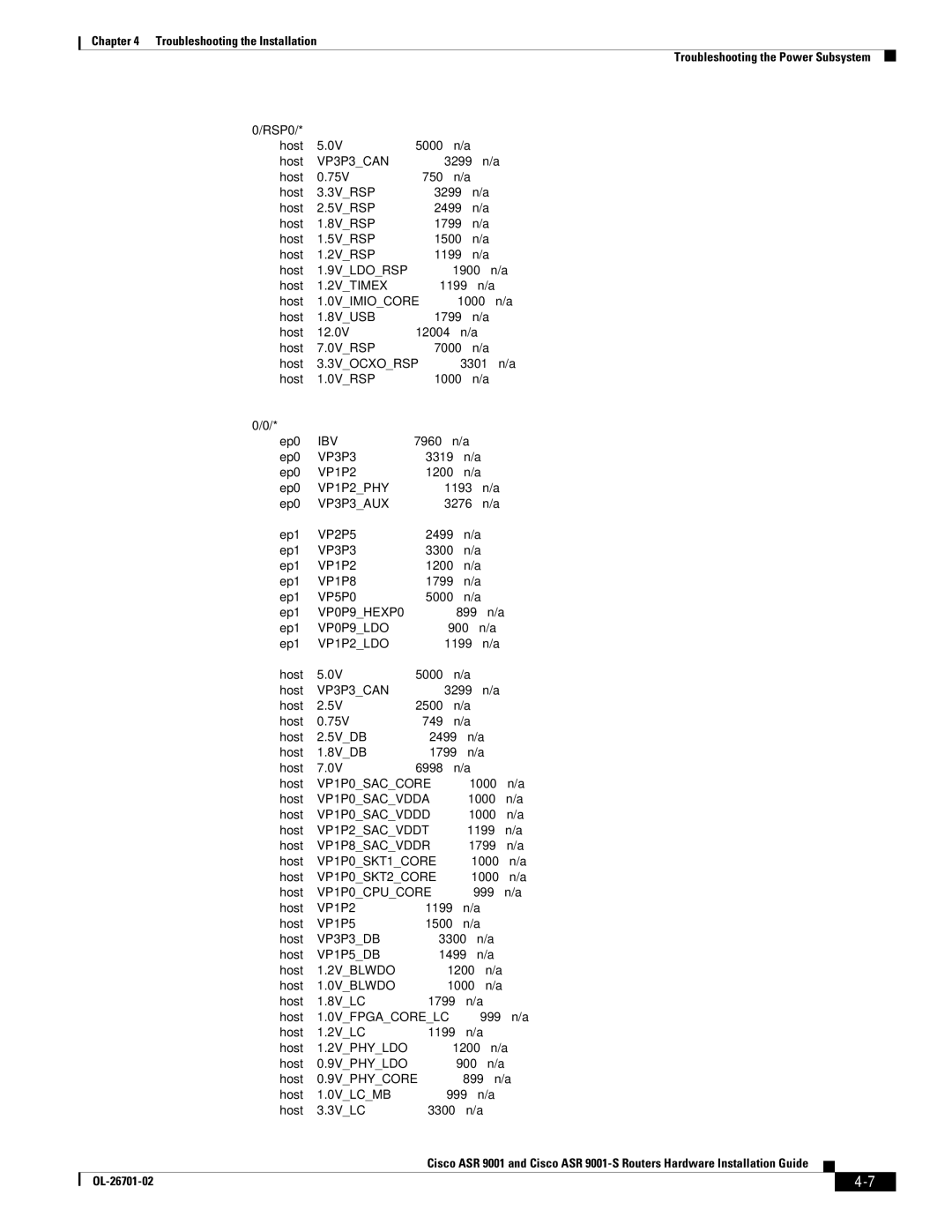 Cisco Systems ASR9001s, 9001S manual Troubleshooting the Installation 